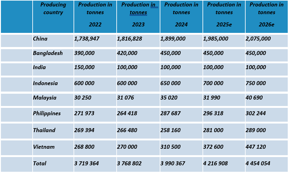 This image for Image Layouts addon