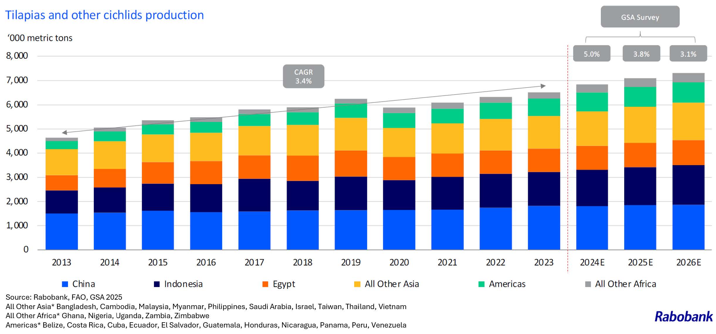 This image for Image Layouts addon